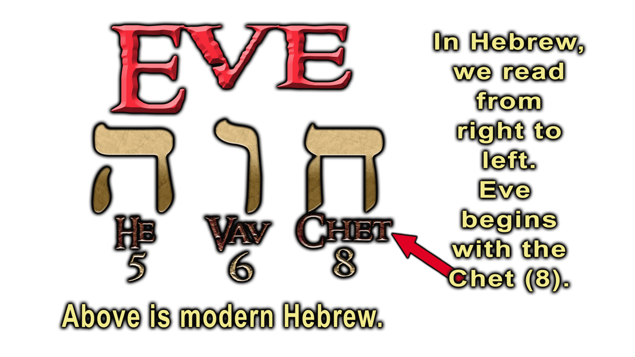 Genesis I Eden God in a Nutshell