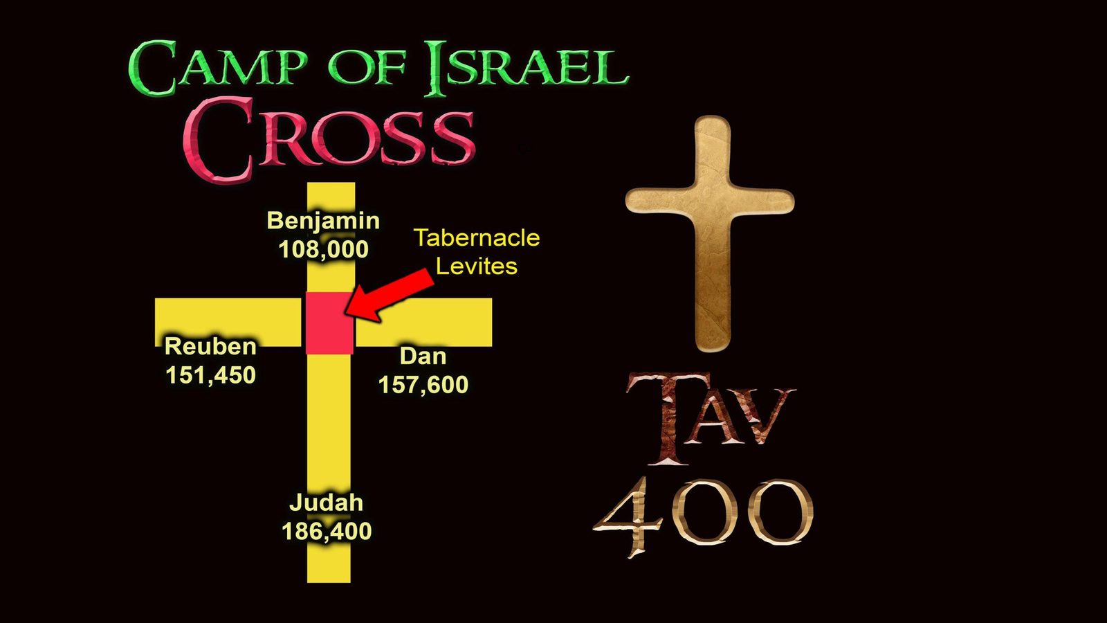 Tablets of Destiny: Israel Camp shaped as cross